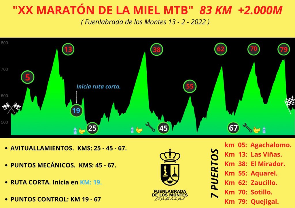 MARATÓN DE LA MIEL. 83 KM +2.000M(1)